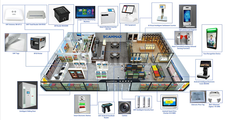 Rakinda As Solution Provider in New Retail Business 5cf4c3dfe2613.png